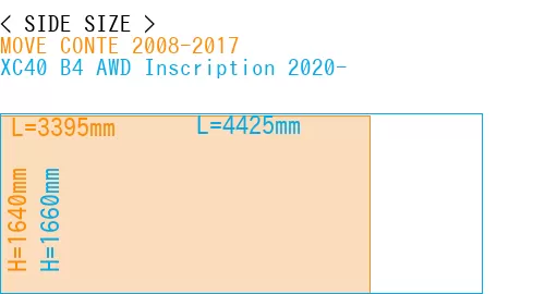 #MOVE CONTE 2008-2017 + XC40 B4 AWD Inscription 2020-